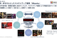 『ウィザードリィ』経済圏は100億規模に。『ウィズダフネ』は最大月次売上11.8億円―IP人気でユーザー定着、今後はアニメなど展開も
